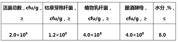 θ()2